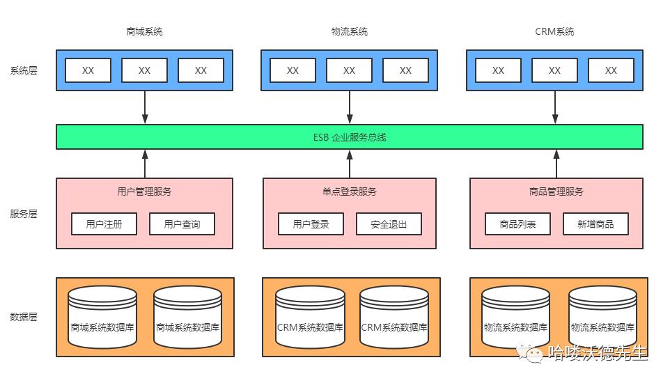 RPC框架Dubbo从理解到使用（一）