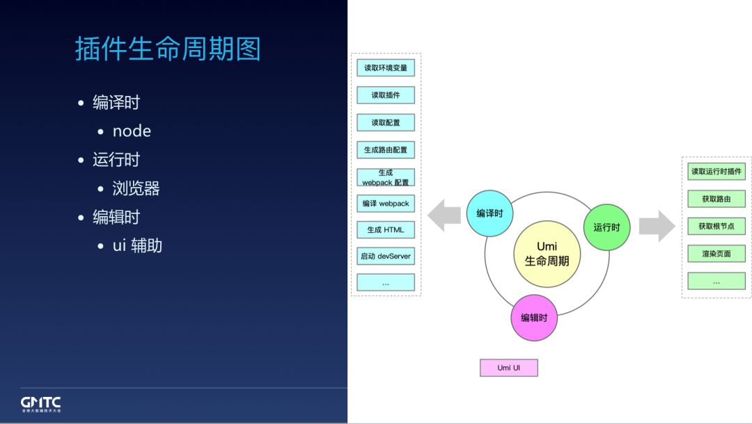 干货分享：蚂蚁金服前端框架和工程化实践