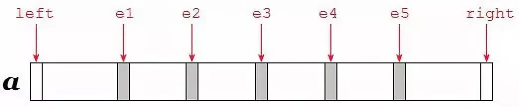 JDK 源码分析：快速排序算法