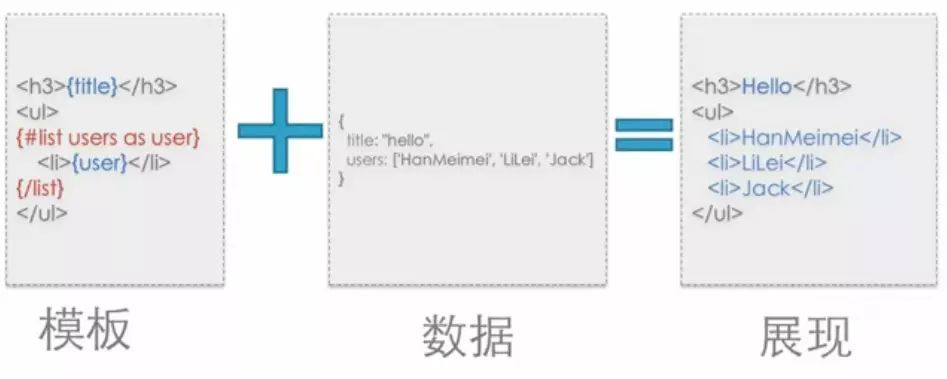 2017你该选择什么前端框架？