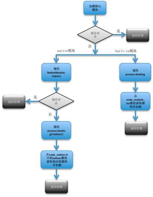 [姣忔棩涓€璇籡婧愮爜鍒嗘瀽 Node.js 妯″潡鍔犺浇涓庤繍琛屽師鐞?></p> 
<p><br></p> 
<p><br></p> 
<p><span class=