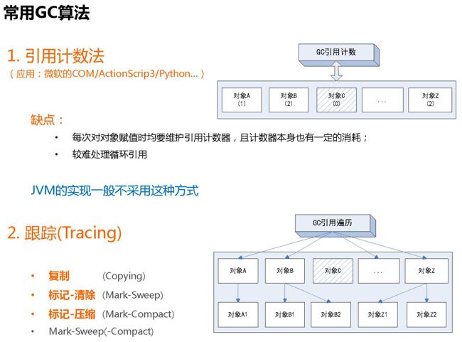 46张PPT彻底弄懂JVM、GC算法和性能调优！