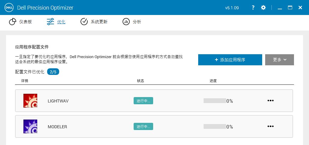 AI性能调优：过去已解，未来可知？