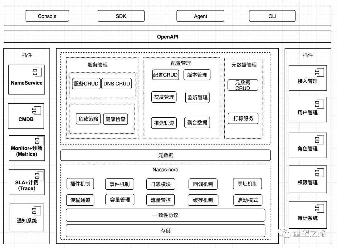 第一篇：Nacos 下载和运行