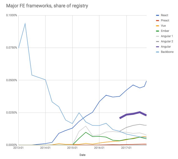 【前端资讯】2017 年 JavaScript 框架报告（一）前端框架