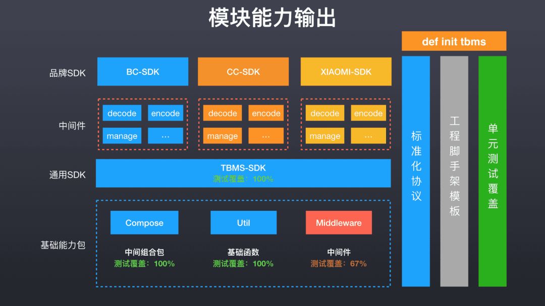 如何去设计前端框架能力？星巴克消息开放项目从0到1，从点到面的思考