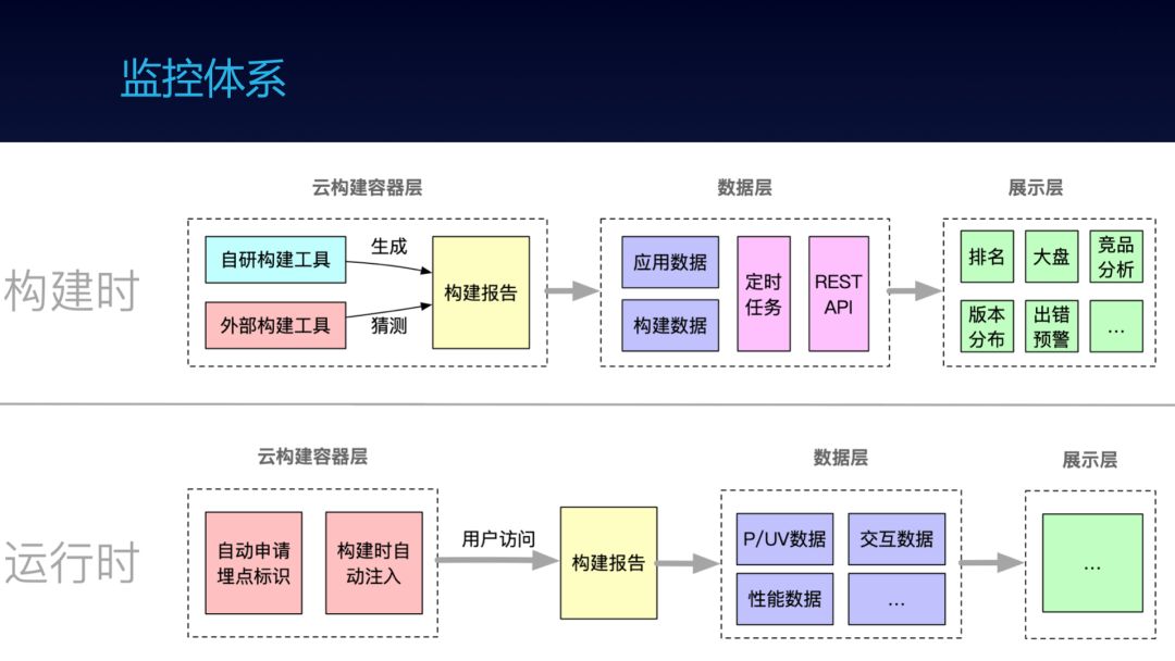 干货分享：蚂蚁金服前端框架和工程化实践