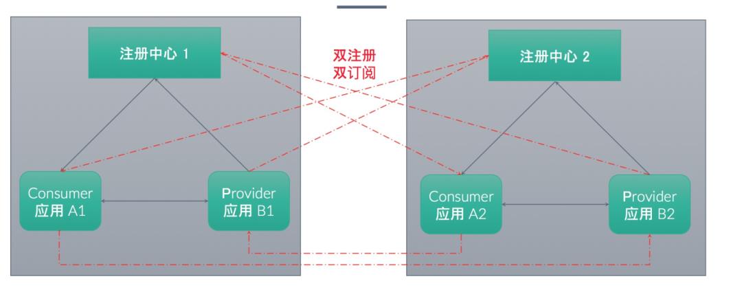 Dubbo-go 发布 1.5 版，朝云原生迈出关键一步