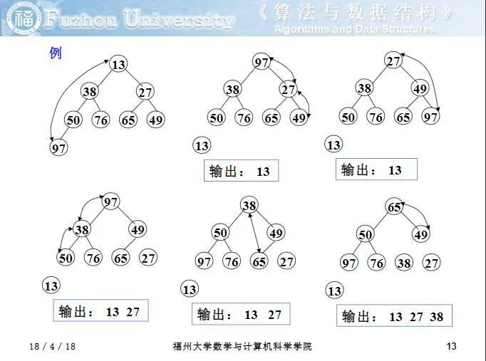 Python 的 heapq 模块源码分析