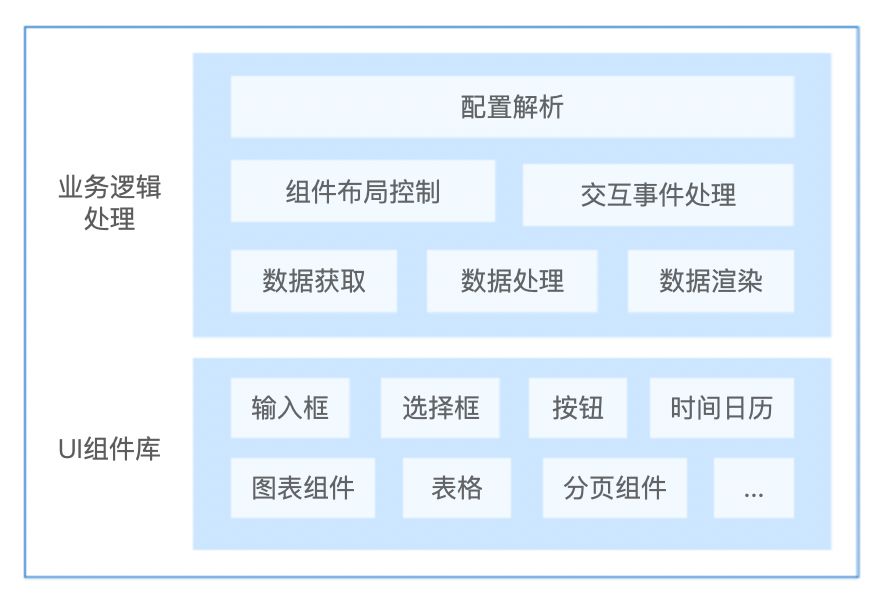 NoahV | 百度智能运维前端框架开源了