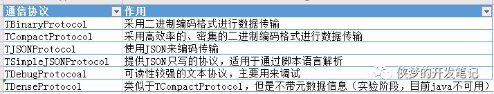 一文带你了解 Thrift，一个可伸缩的跨语言 RPC 框架（pinpoint 源码分析系列）