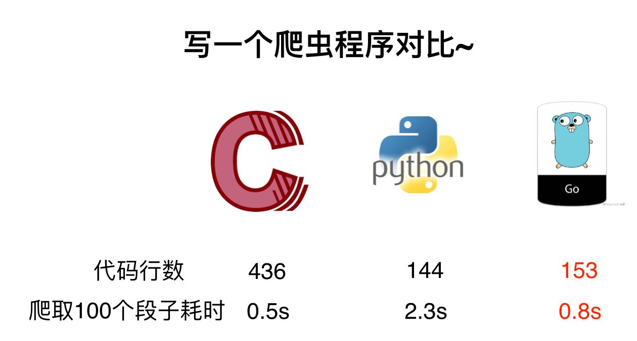 如何用 GO 语言打造区块链