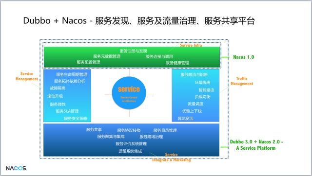 阿里巴巴计划开源 Nacos，为Dubbo生态发展铺路