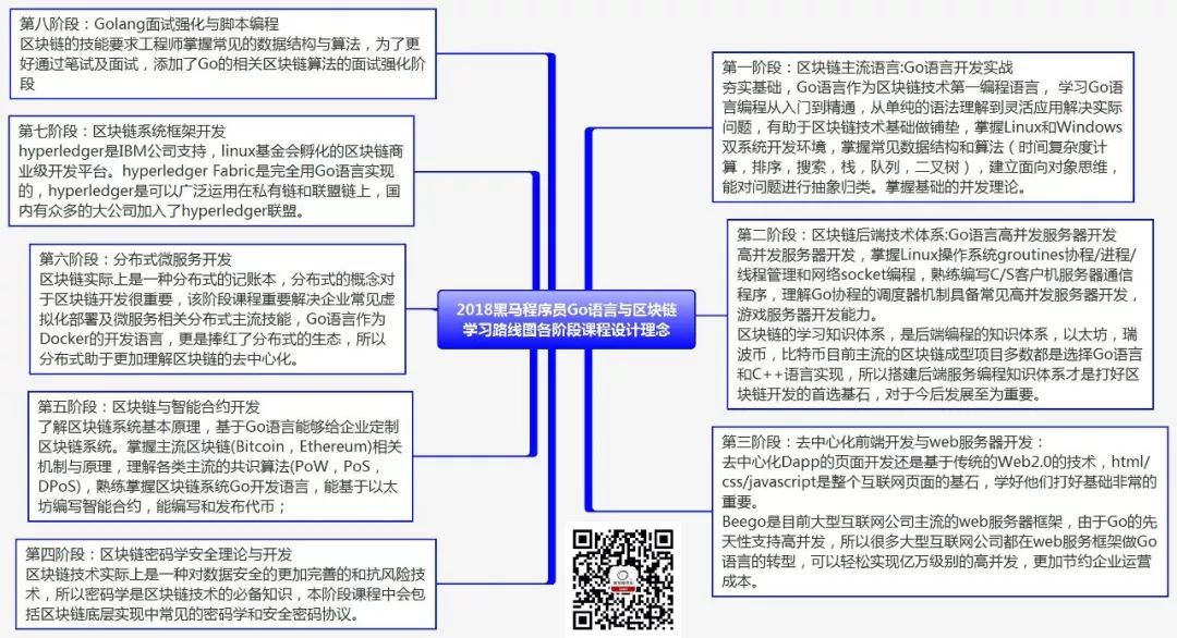 2018版Go语言+区块链学习路线图（含大纲+视频+工具+资料）