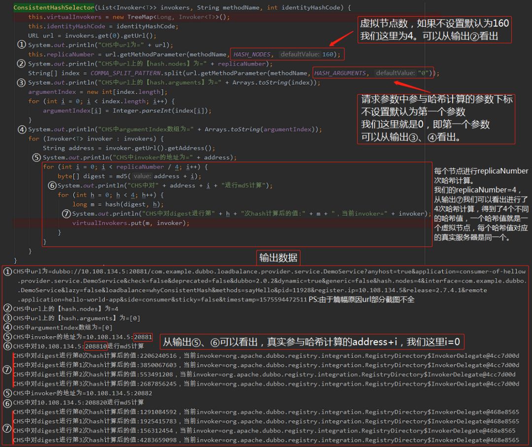 Dubbo一致性哈希负载均衡的源码和Bug，了解一下？