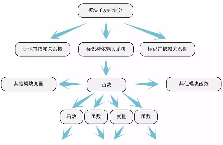 Linux内核源码分析方法