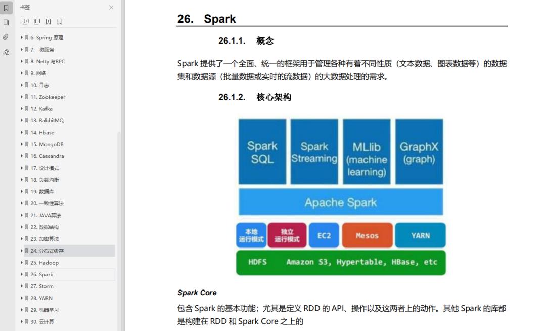 独家下载 | 《JVM+Redis+Nginx+设计模式+Spring全家桶+Dubbo》，附 PDF & 架构书籍 下载