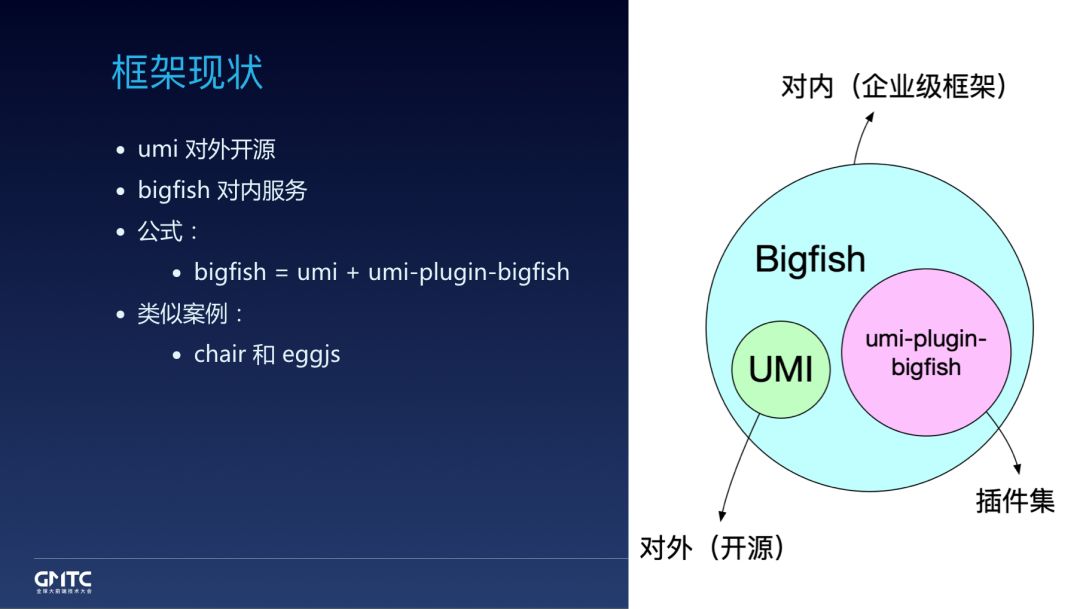 干货分享：蚂蚁金服前端框架和工程化实践