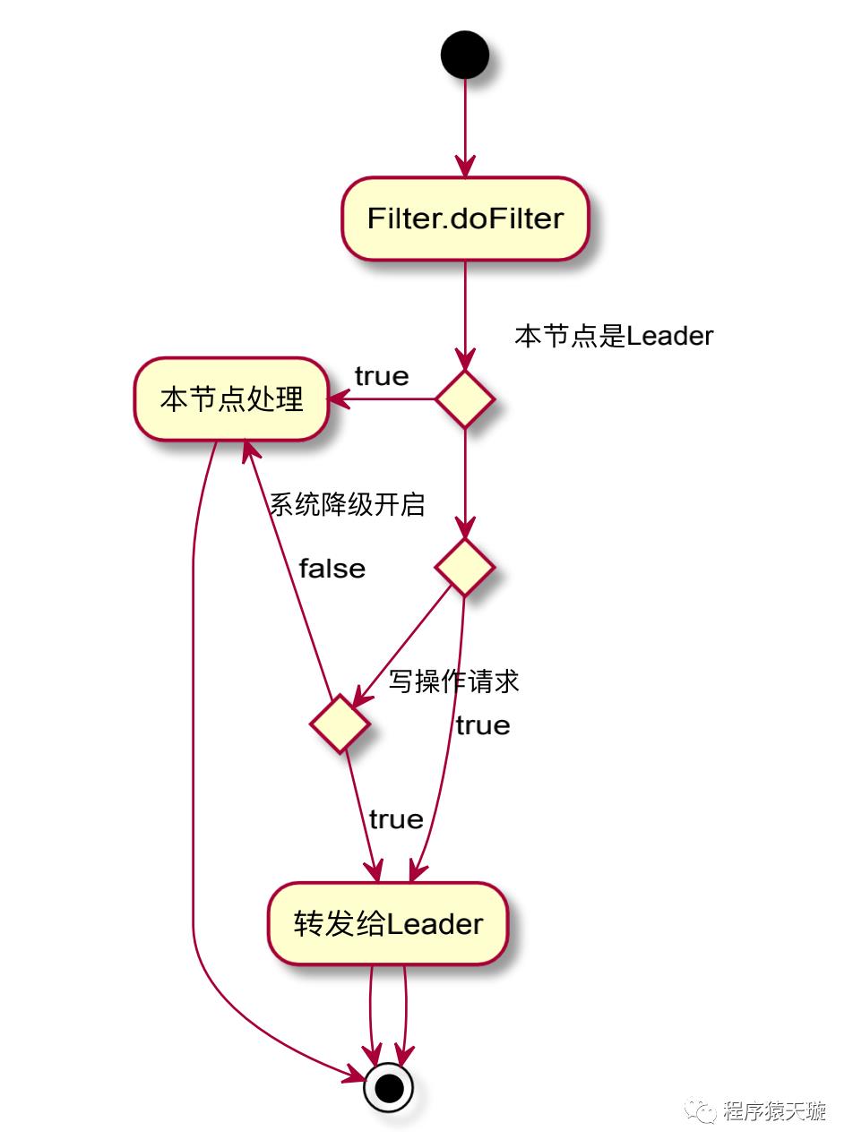 Nacos 1.3.0-BETA 即将来袭，这次来波大的！