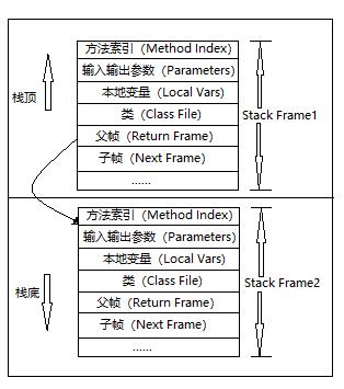 浅谈JVM原理及性能调优分享