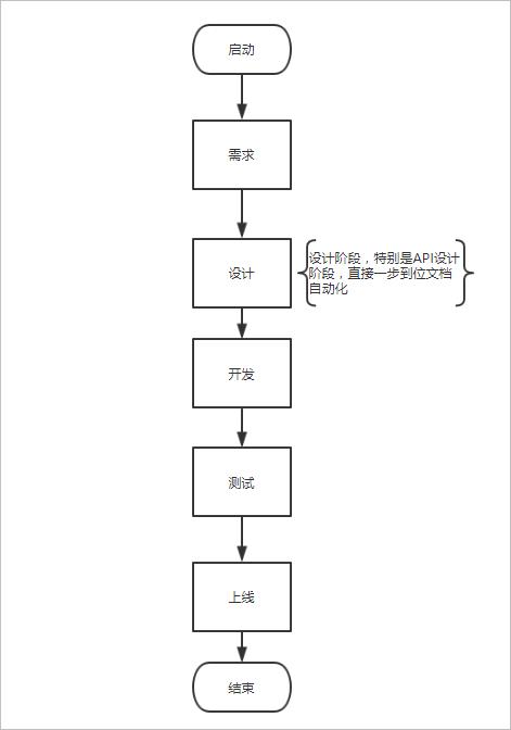 【语言实践】Go语言文档自动化之go-swagger