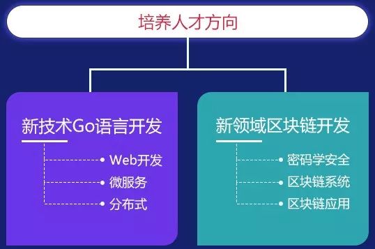 别乱找啦，你要的Go语言与区块链内容都在这！