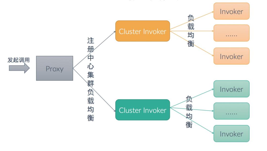 Dubbo-go 发布 1.5 版，朝云原生迈出关键一步