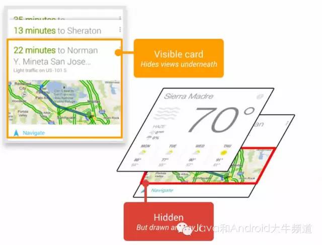 最全最系统的 Android 界面性能调优资料