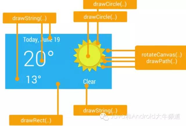 最全最系统的 Android 界面性能调优资料