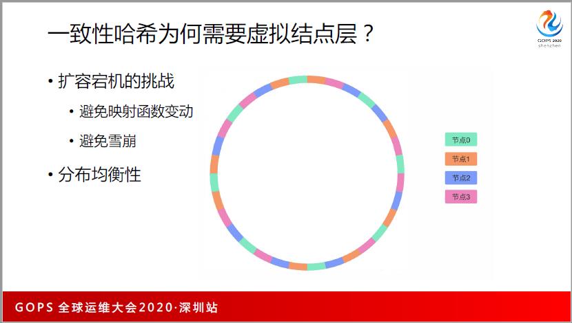 谁还不懂分布式系统性能调优，请把这篇文章甩给他~