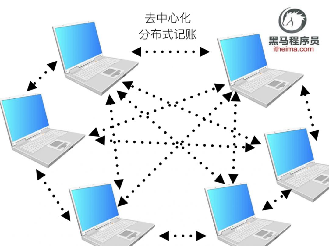 干货 | 区块链开发主流编程语言居然是Go语言！？