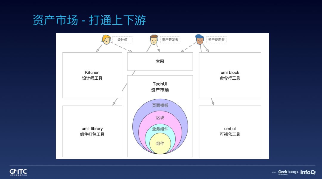 干货分享：蚂蚁金服前端框架和工程化实践