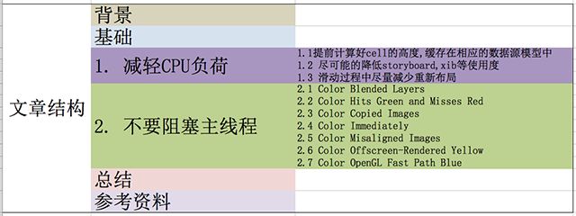 iOS性能调优之--tableView优化