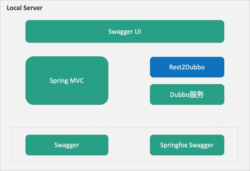 阿里技术专家详解Dubbo实践，演进及未来规划