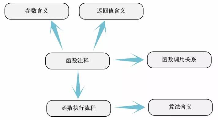 Linux内核源码分析方法