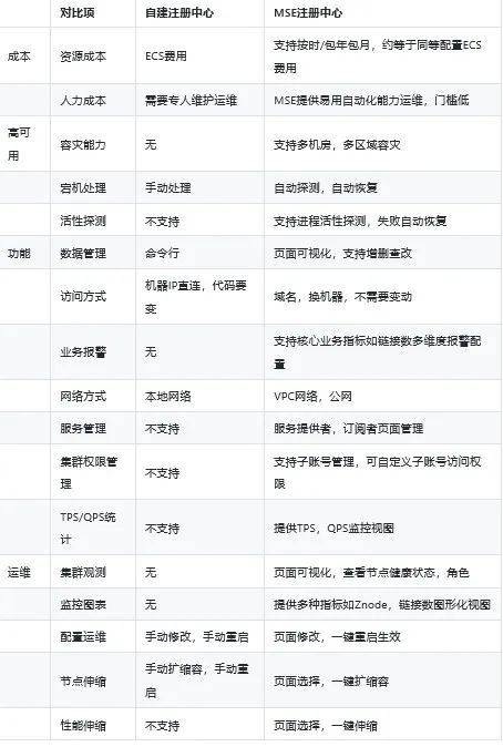 从 2018 年 Nacos 开源说起