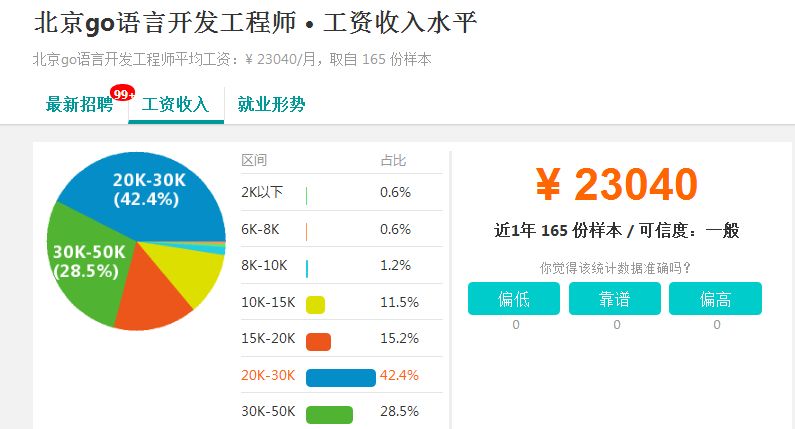 看了北上深三地Go语言薪资 明白为什么开发者选择使用它