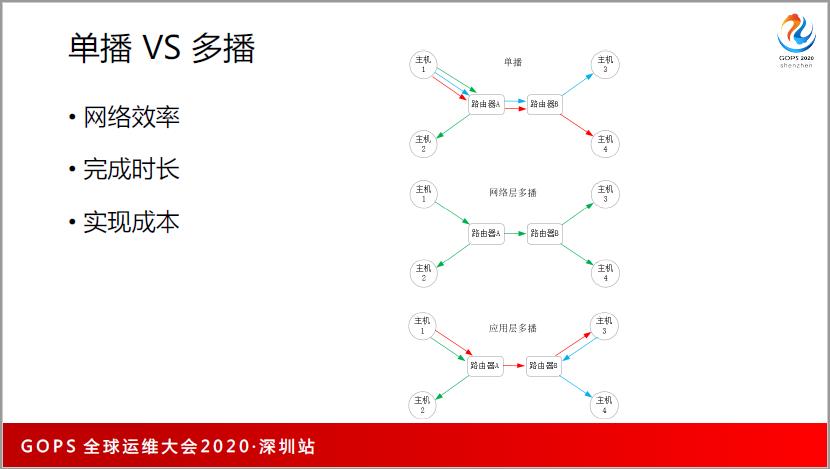 谁还不懂分布式系统性能调优，请把这篇文章甩给他~