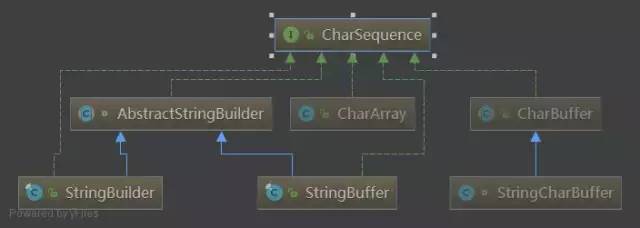 Java源码分析——String