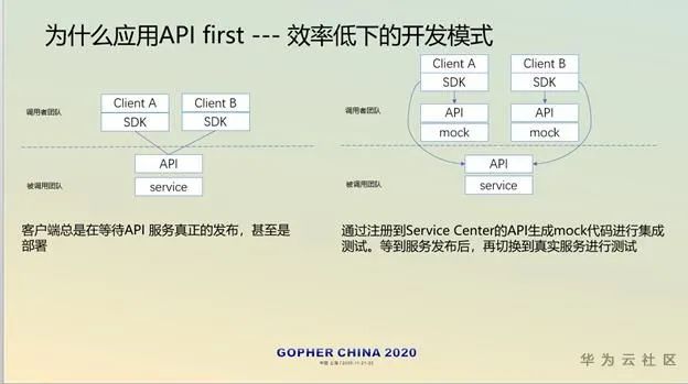 云原生应用Go语言：你还在考虑的时候，别人已经应用实践