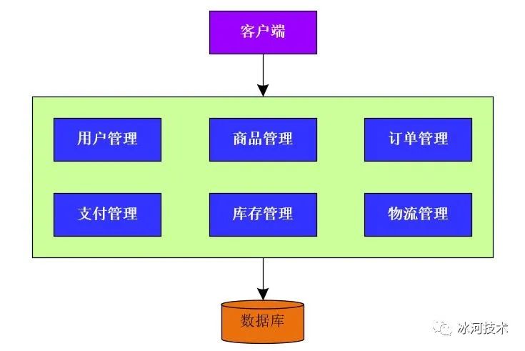 冰河开始对Dubbo下手了！