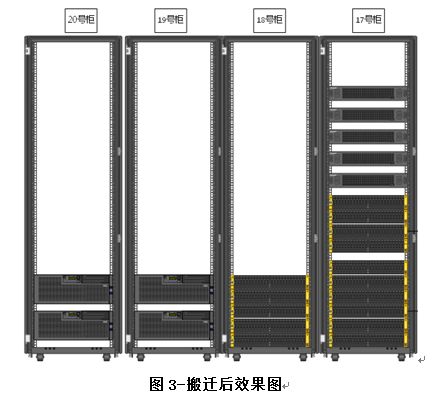 传统存储扩容及在线性能调优解决方案 | 周末送资料