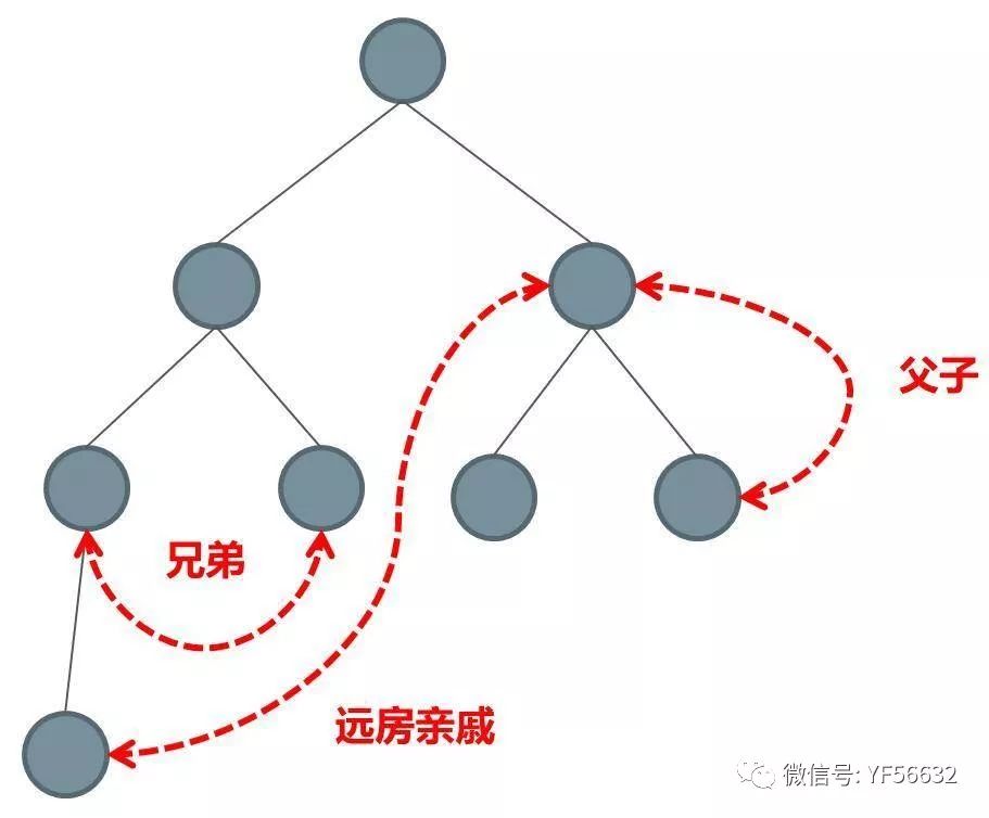 前端框架千千万，抓住两条主线成一半