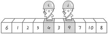 JDK 源码分析：快速排序算法