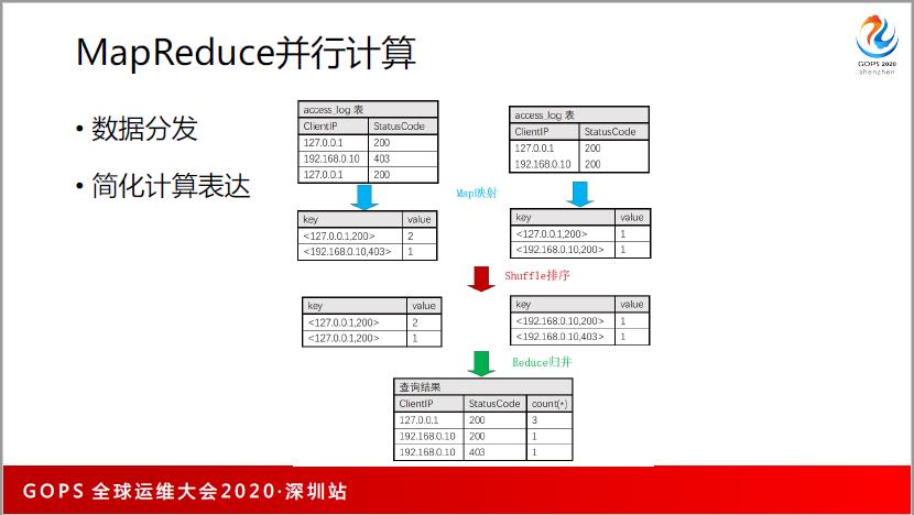 谁还不懂分布式系统性能调优，请把这篇文章甩给他~