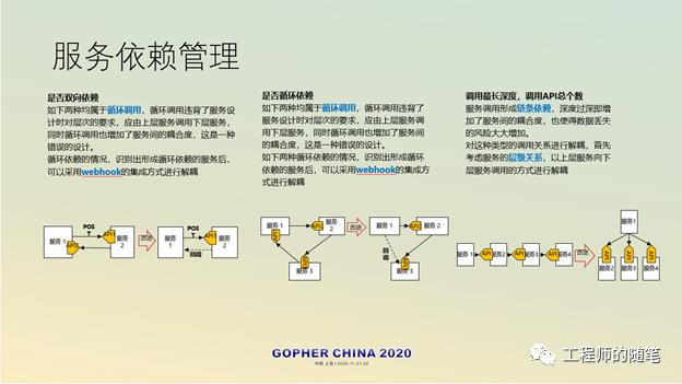 定义Go语言云应用开发的“通信协议”