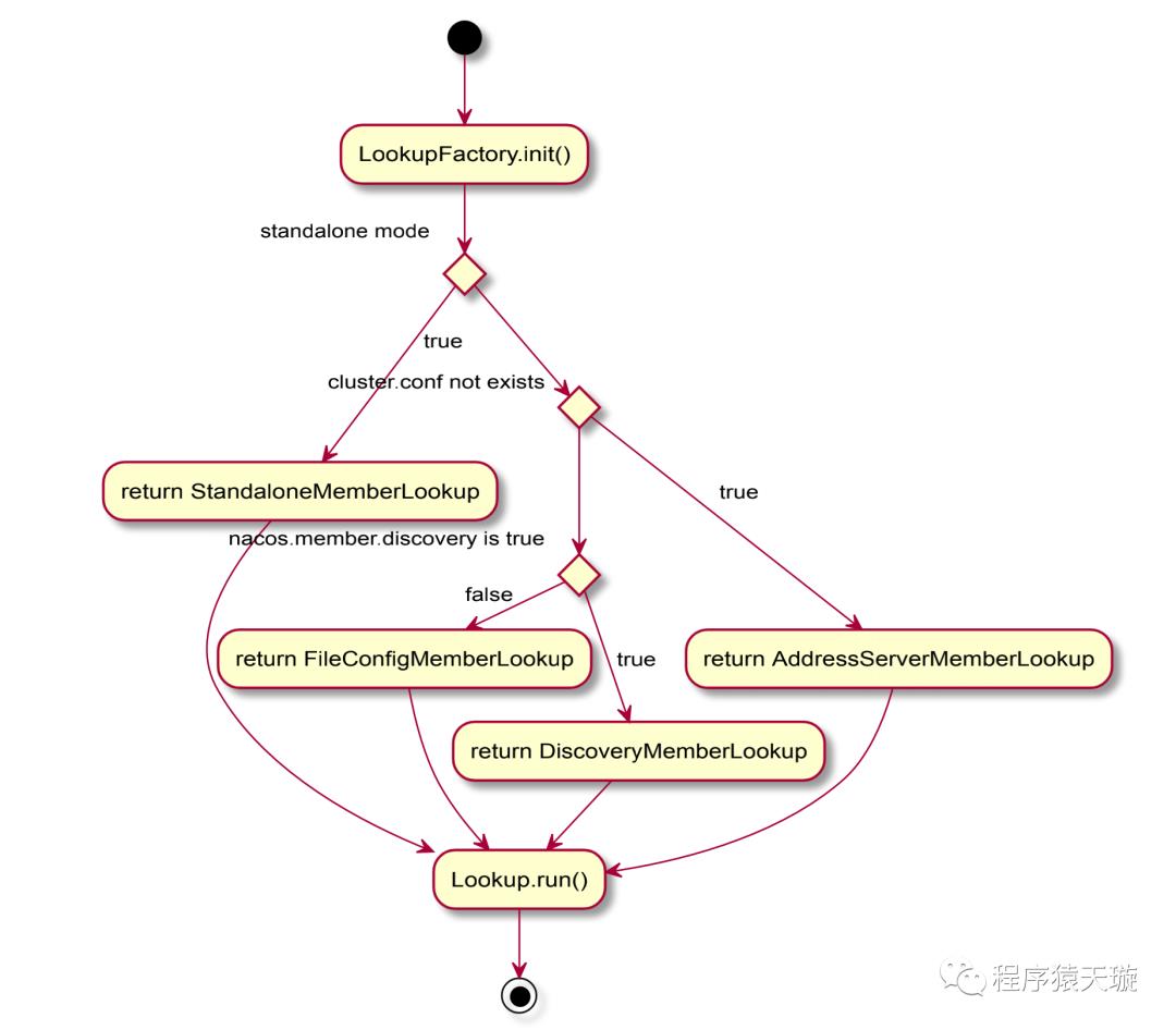 Nacos 1.3.0-BETA 即将来袭，这次来波大的！