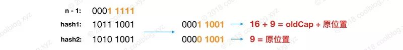 BAT面试必问HashMap源码分析（基于JDK1.8）