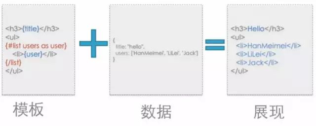 前端框架选型指南