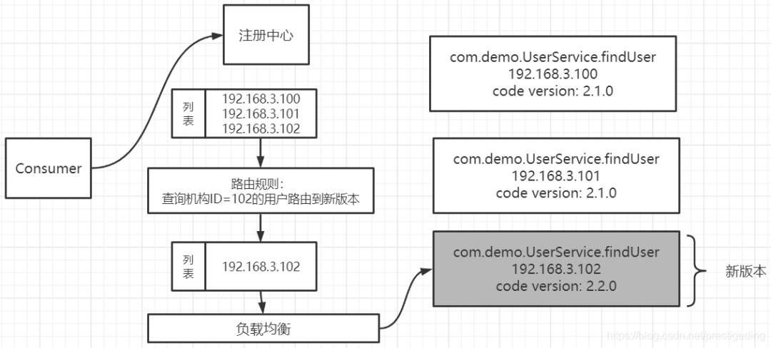 Dubbo的设计理念原来就藏在这三张图中